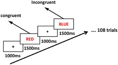 Effects of Baduanjin imagery and exercise on cognitive function in the elderly: A functional near-infrared spectroscopy study